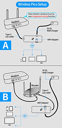 Deeper Connect Pico - Unlimited Smart VPN Router/Miner with Life Time | Ad Blocking | Work from Home | Hardware Firewall | Internet Security | Internet Parent Control | IoT Protection