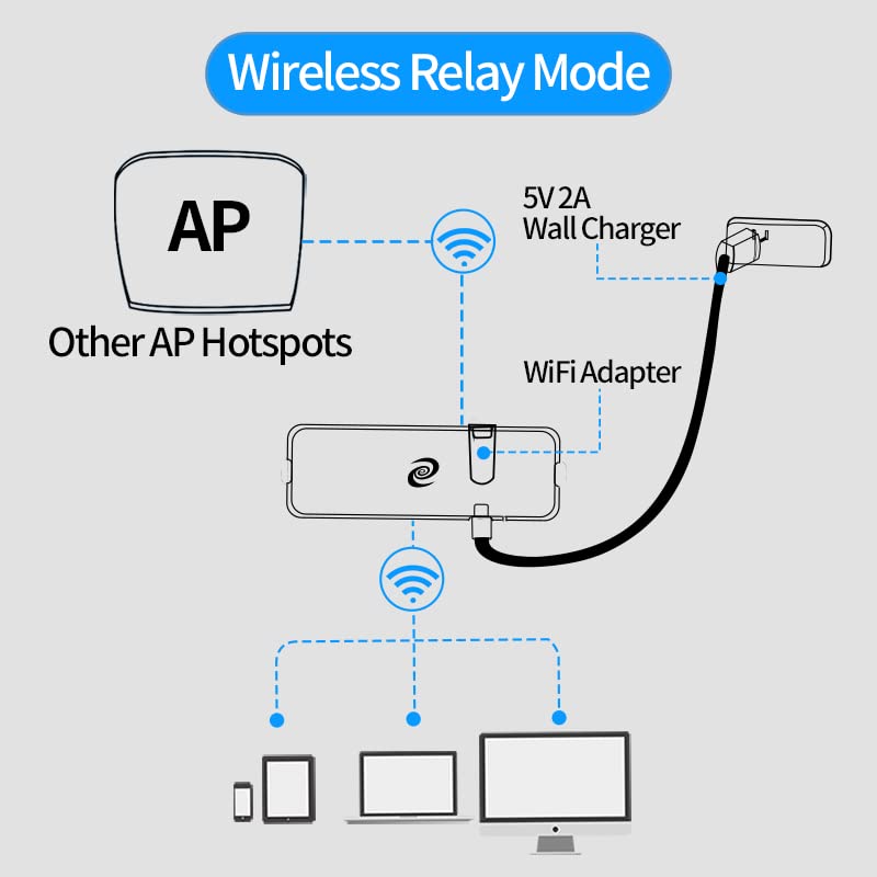 Deeper Connect Pico - Unlimited Smart VPN Router/Miner with Life Time | Ad Blocking | Work from Home | Hardware Firewall | Internet Security | Internet Parent Control | IoT Protection